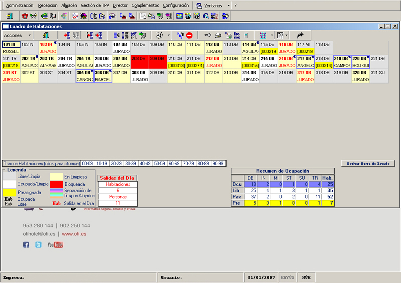 HOTELES | Syscel Solutions S.L.